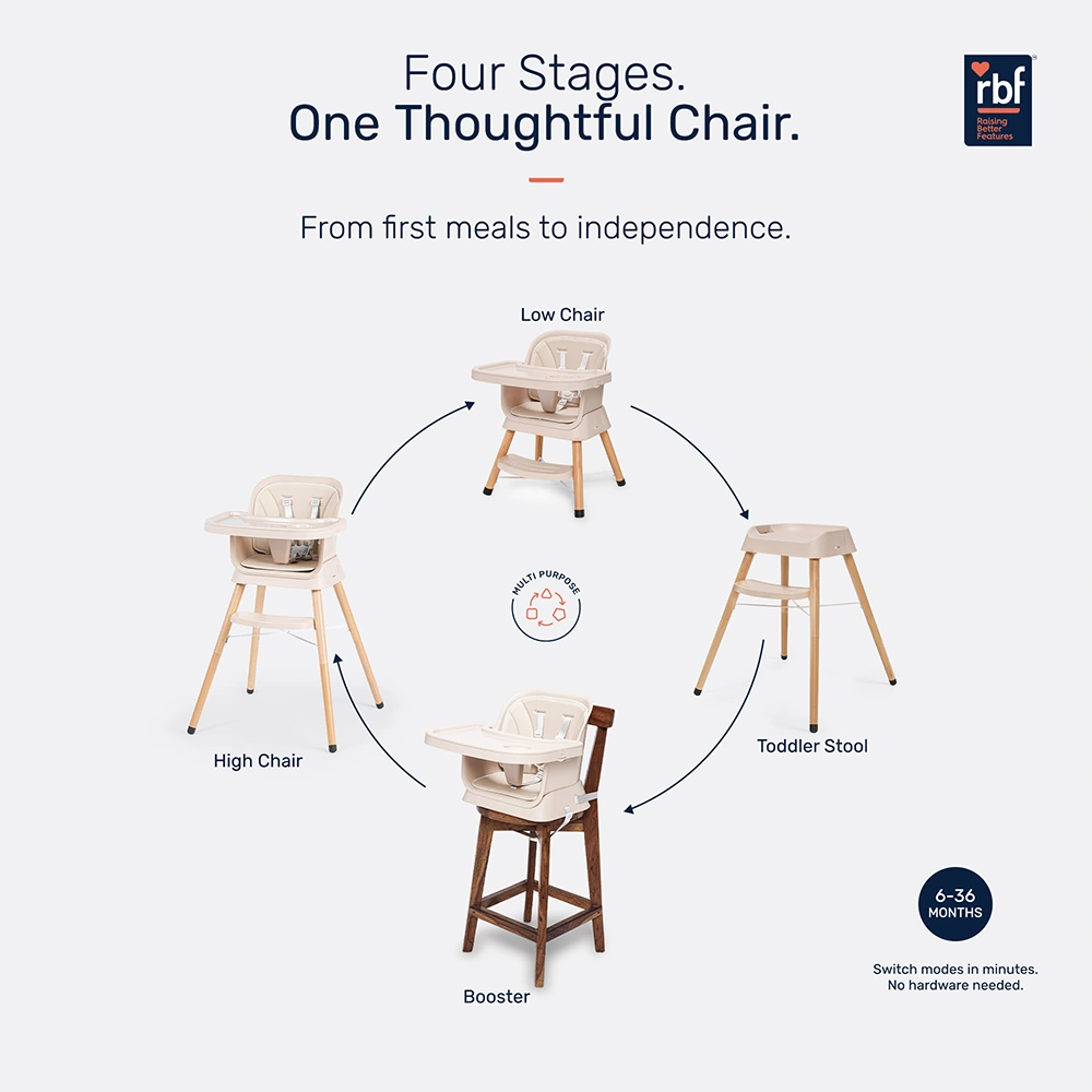Growgether Orbit High Chair | 4-in-1 Convertible High Chair | Grows with Your Child from 6 to 36 Months