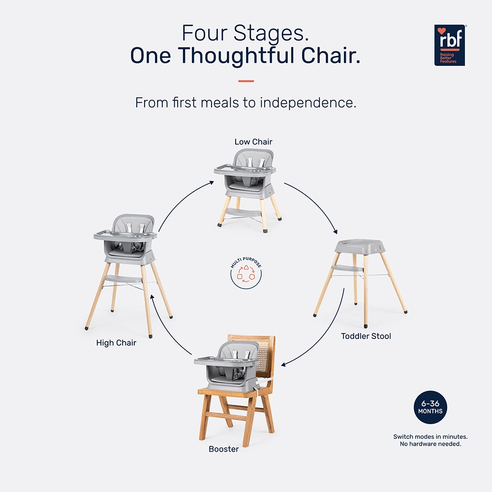 Growgether Orbit High Chair | 4-in-1 Convertible High Chair | Grows with Your Child from 6 to 36 Months
